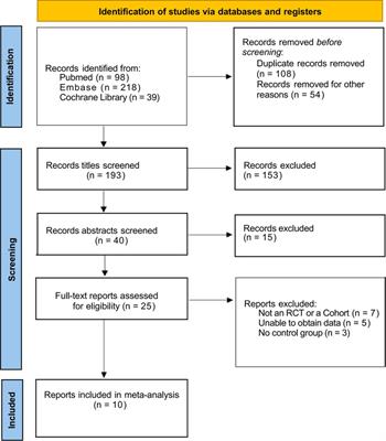 Effects of remnant preservation in anterior cruciate ligament reconstruction: A systematic review and meta-analysis